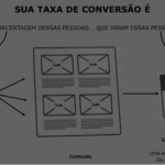 Otimização da Taxa de Conversão para quem cuida do Marketing