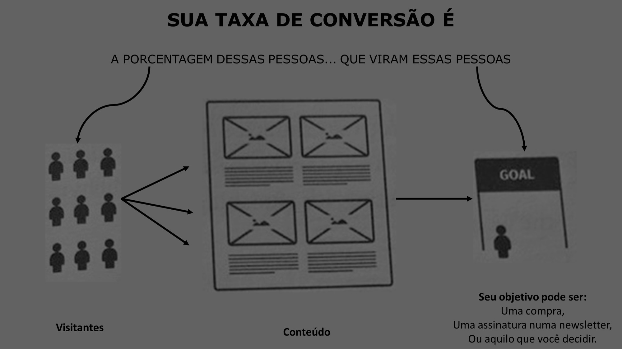 Otimização da Taxa de Conversão para quem cuida do Marketing