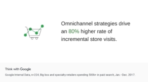 Omnichannel