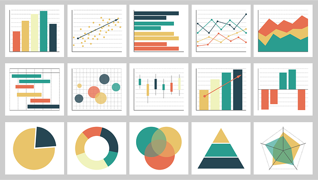 Business intelligence e graficos