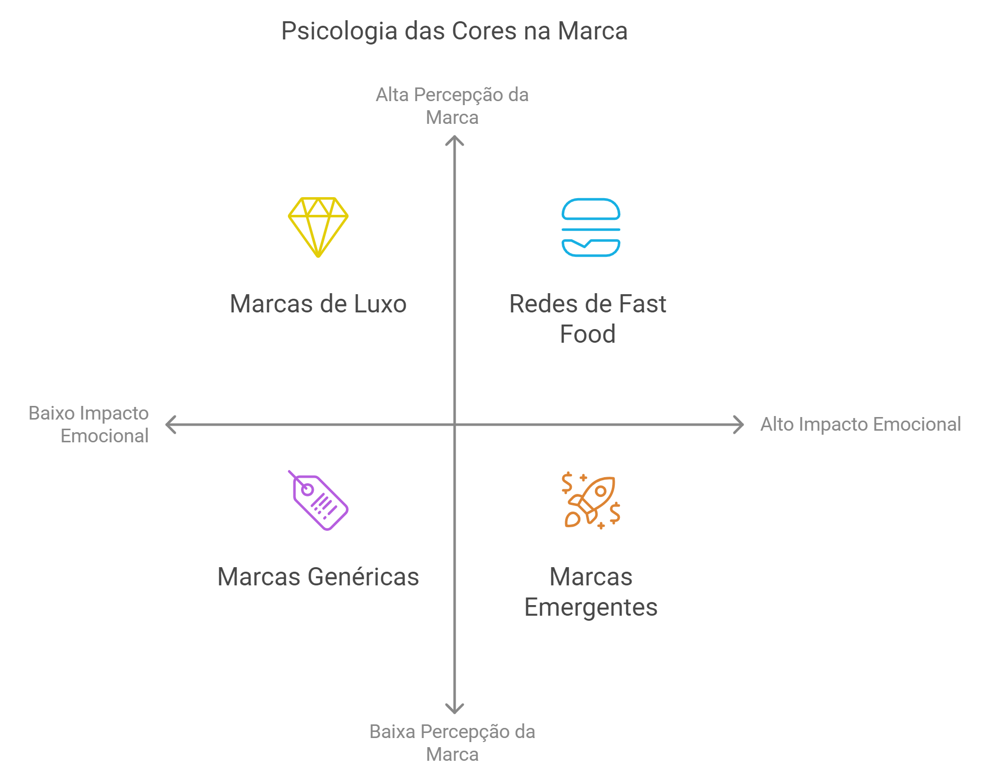 psicologia das cores para vendas