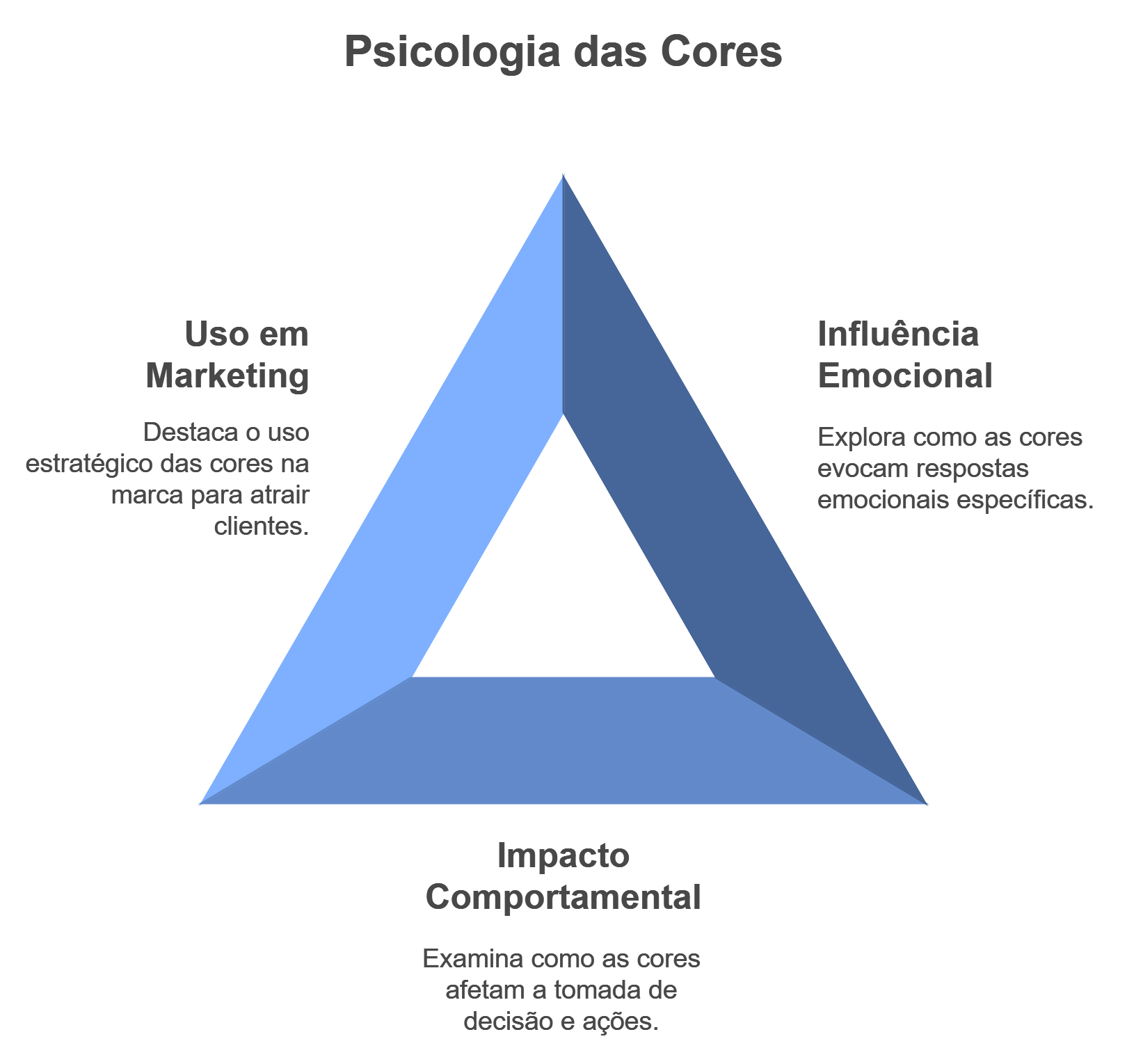 psicologia das cores azul