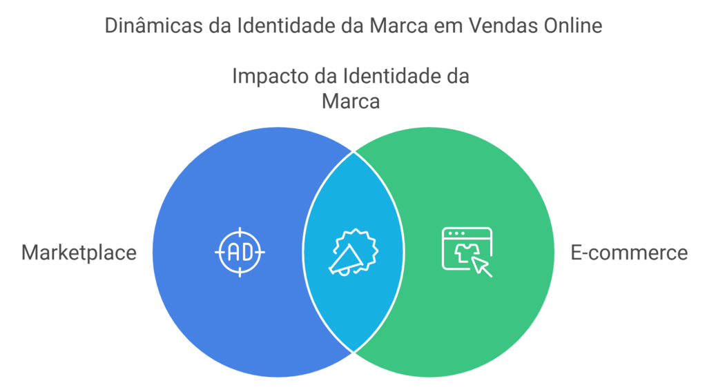 marketplace ou e-commerce próprio