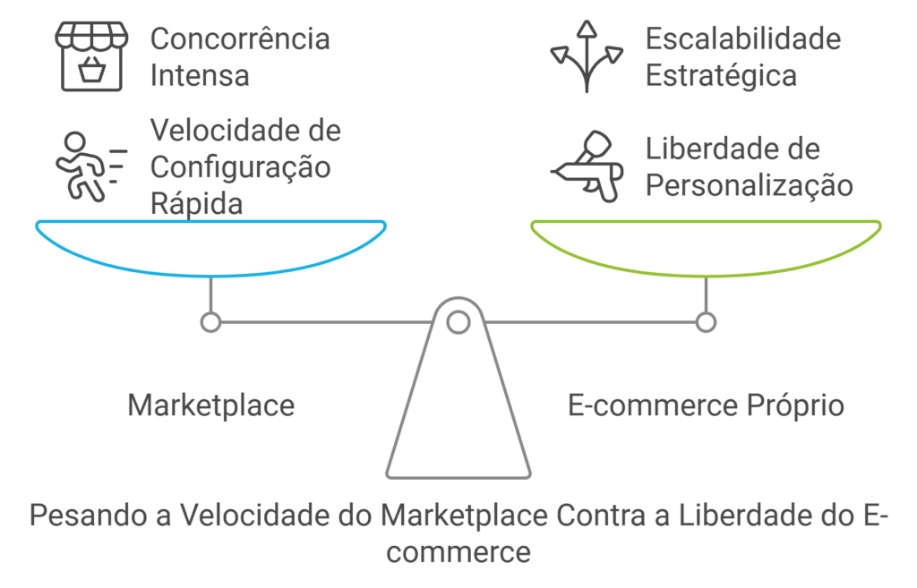 marketplace ou e-commerce próprio