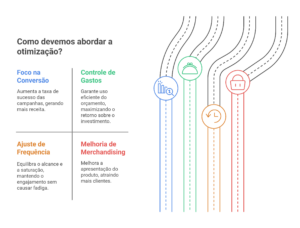 Guia Definitivo de Otimização de Conversão para o Crescimento do E-commerce