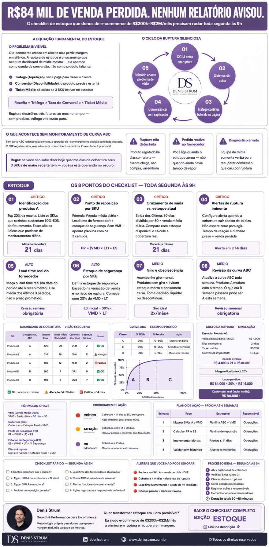 checklist-ruptura-estoque-ecommerce/ 1 Checklist de ruptura de estoque