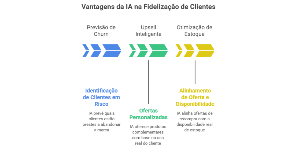 LTV + Recompra em 2026: Estratégia de lucro 2 LTV + Recompra em 2026