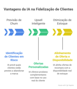 LTV + Recompra em 2026: Estratégia de lucro