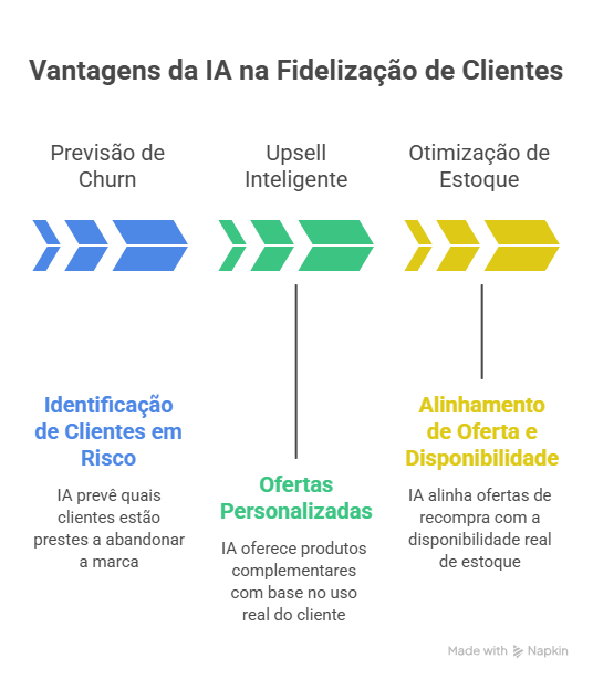 LTV + Recompra em 2026: Estratégia de lucro 2 LTV + Recompra em 2026