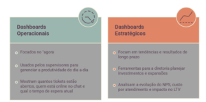 Dashboards de atendimento ao cliente: Como medir a eficiência