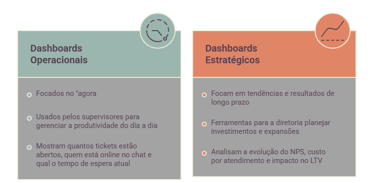 Dashboards de atendimento ao cliente: Como medir a eficiência 2 dashboards de atendimento