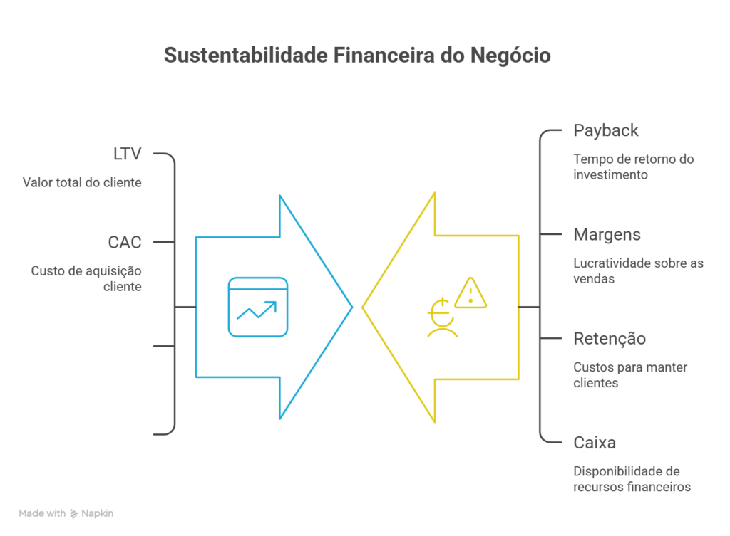 LTV no E-commerce: O Que É, Como Calcular e Como Aumentar 2 LTV no e-commerce/CAC de 3x